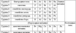 История будущего