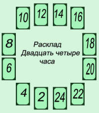 Как прожить на двадцать четыре часа в день