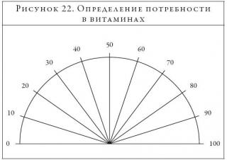 Маятник и биоэнергетика: ответы на любые вопросы в режиме «здесь и сейчас»