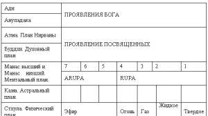 Сокровенная религиозная философия Индии.