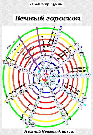 Вечный гороскоп (СИ)