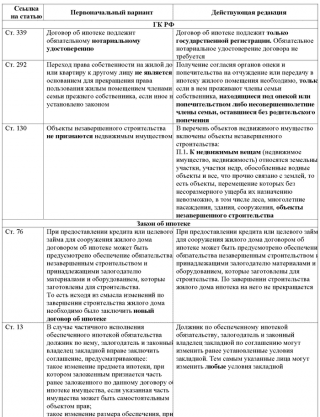 Все об ипотеке